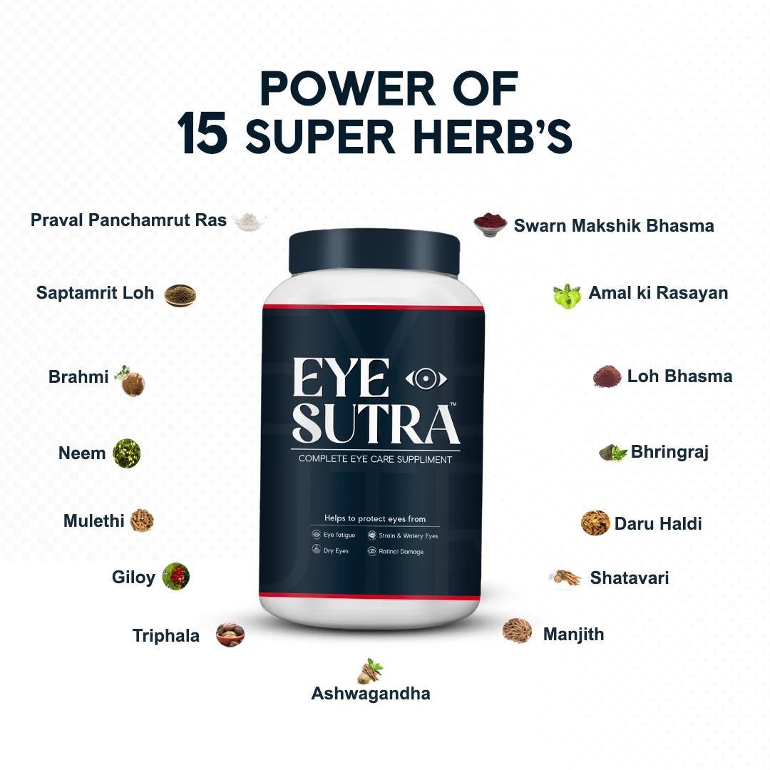 Eye Sutra