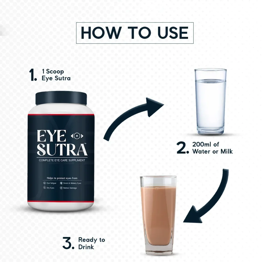 Eye Sutra World no 1 formula